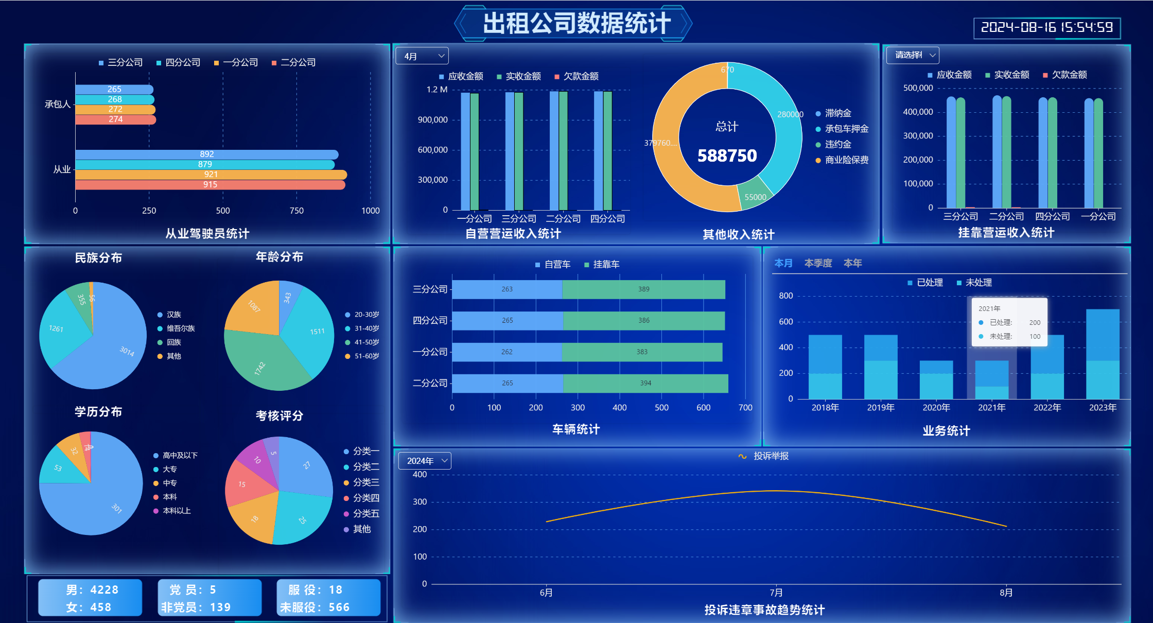 统计图表.png